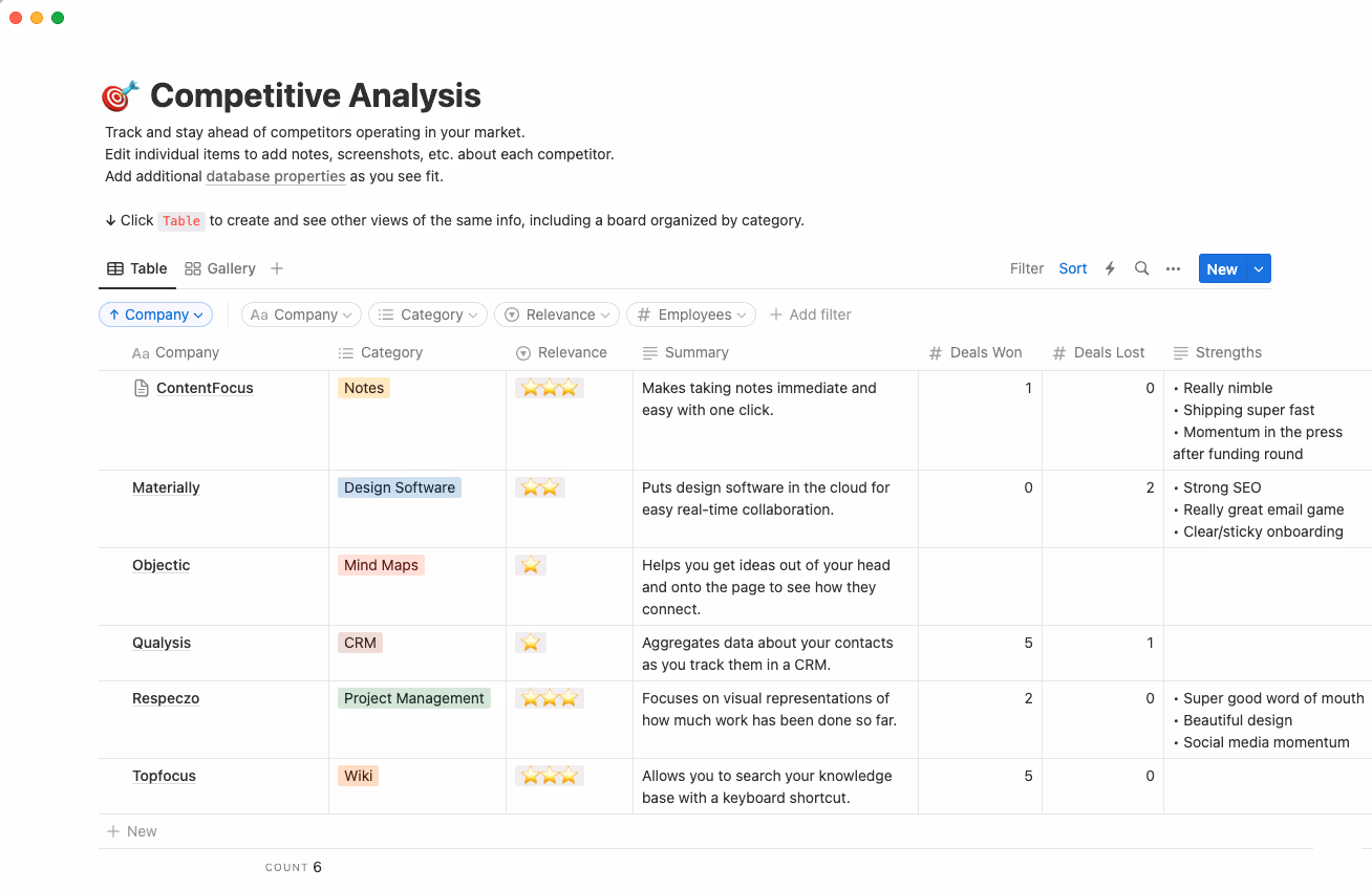 competitive analysis template